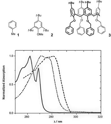 Fluorescent homooxacalixarenes: recent applications in supramolecular systems
